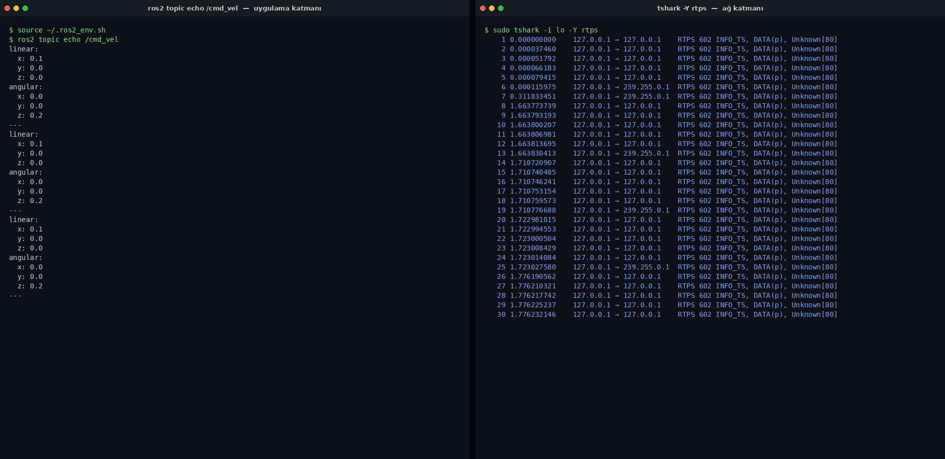 Left: ros2 topic echo cmd_vel decoded Twist stream. Right: Wireshark with the rtps filter showing the same DATA submessages in the same second