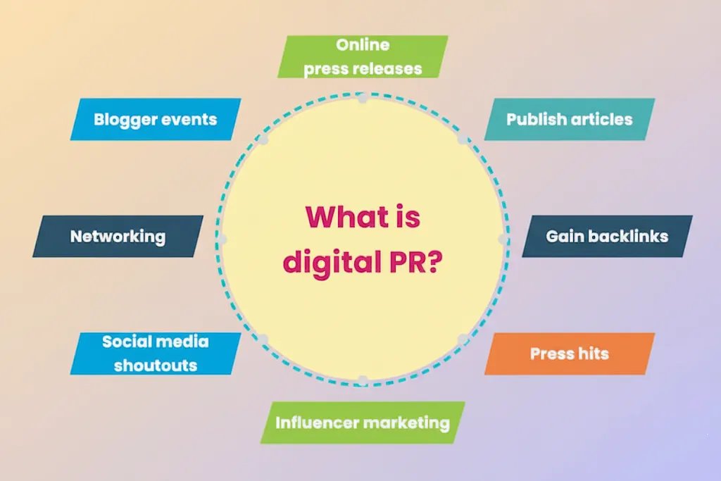 what is digital pr.webp