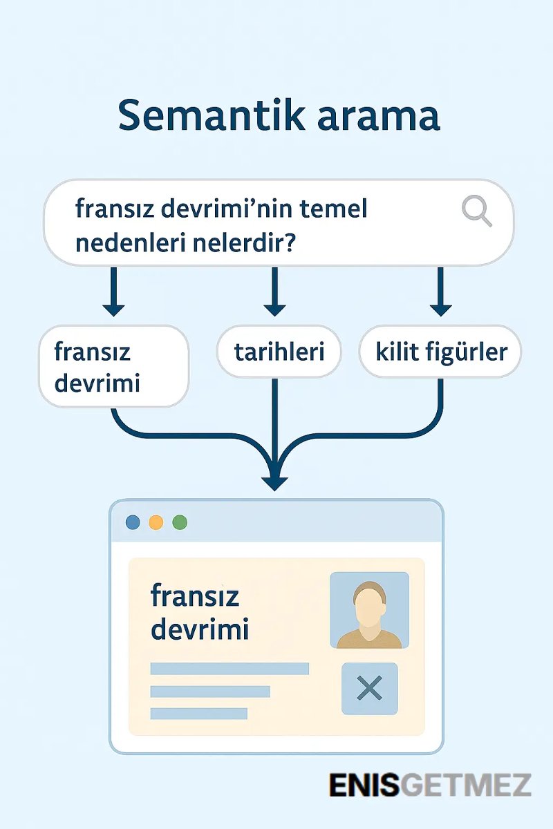Semantik Arama.webp