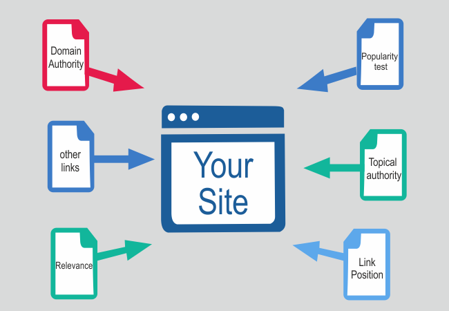 Why-Backlinks-are-Important-for-Your-Business.png