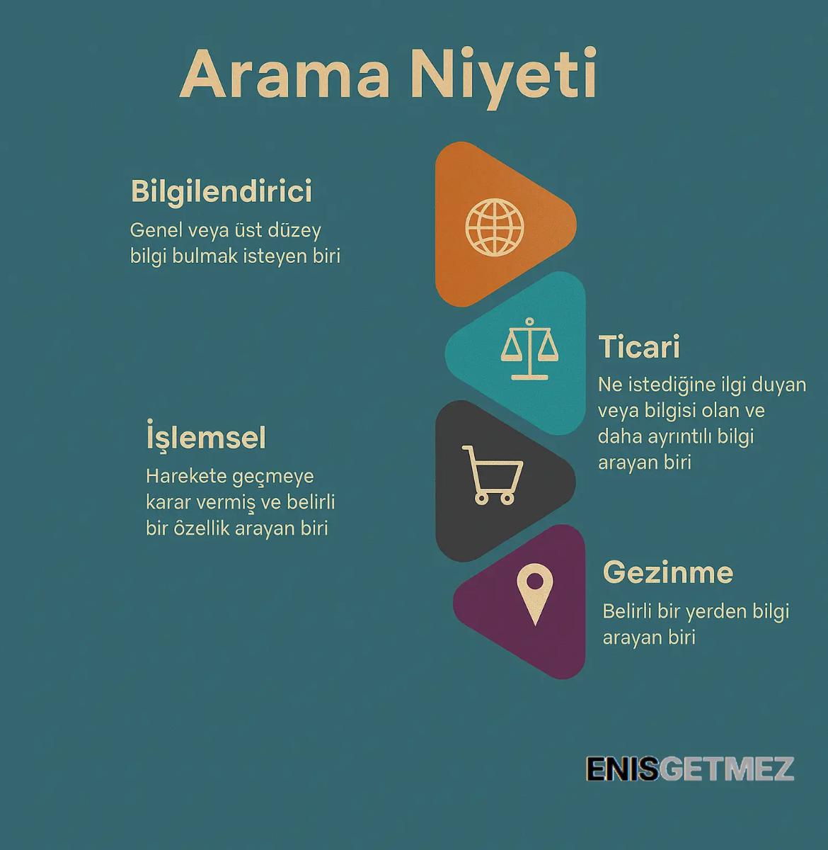 arama niyeti.webp